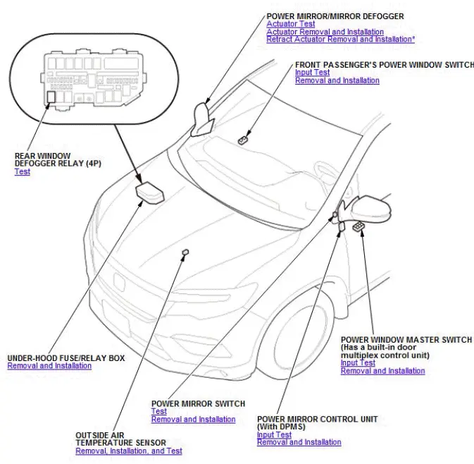 Honda Pilot. Component Location Index Info