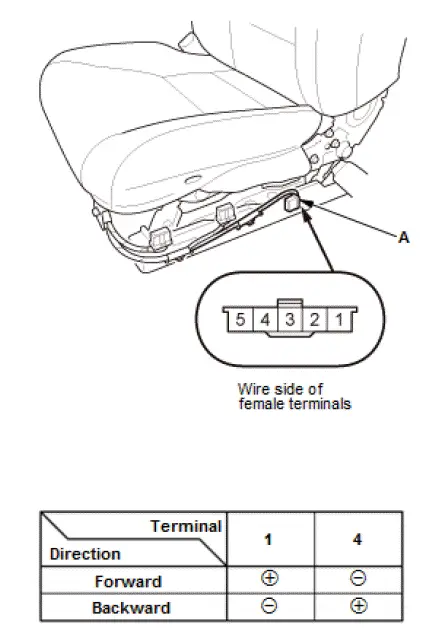 Honda Pilot. Parts Test Info