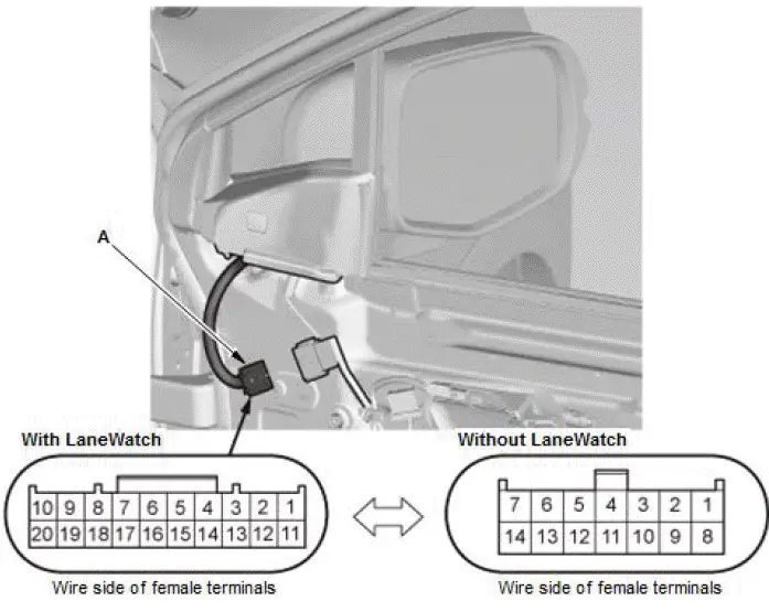 Honda Pilot. Parts Test Info