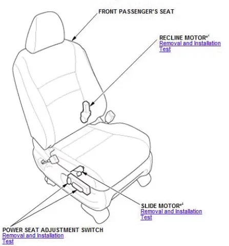 Honda Pilot. Component Location Index Info