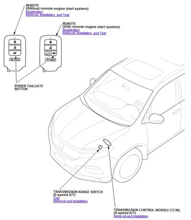 Honda Pilot. Component Location Index Info