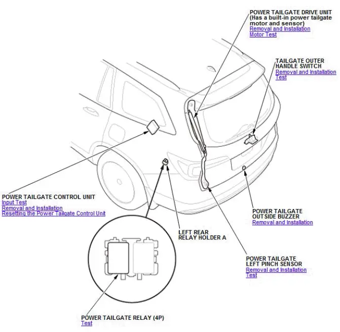 Honda Pilot. Component Location Index Info