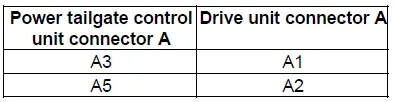 Honda Pilot. Parts Test Info