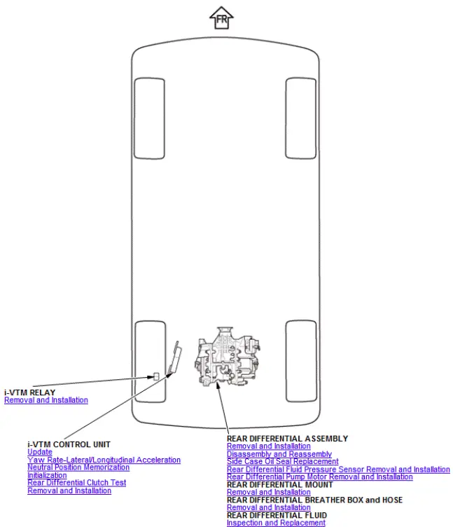 Honda Pilot. Component Location Index Info