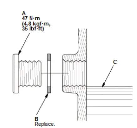 Honda Pilot. Inspection Info