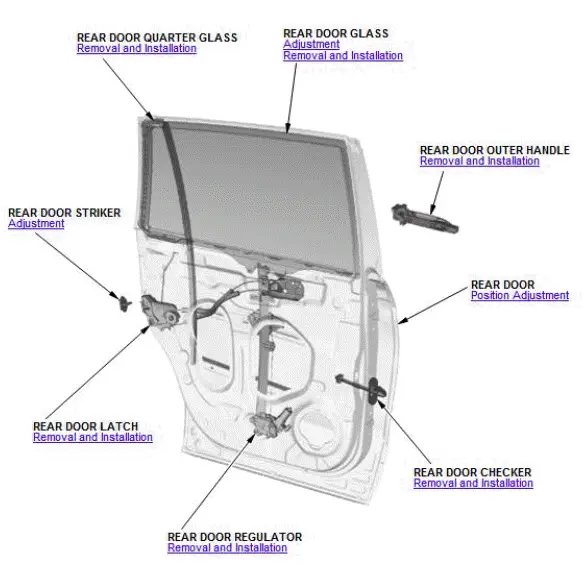 Honda Pilot. Component Location Index Info