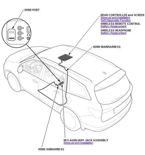 Honda Pilot. Component Location Index Info