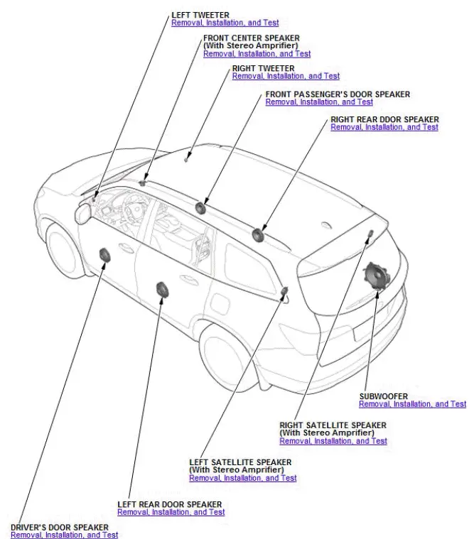 Honda Pilot. Component Location Index Info