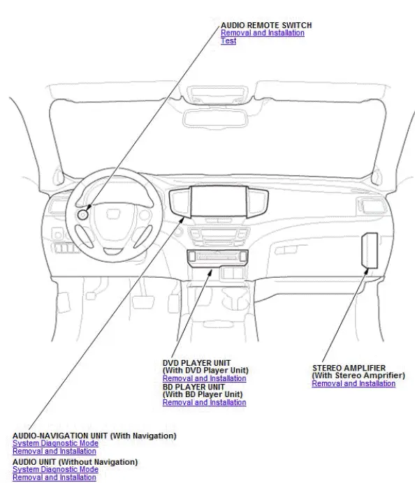 Honda Pilot. Component Location Index Info