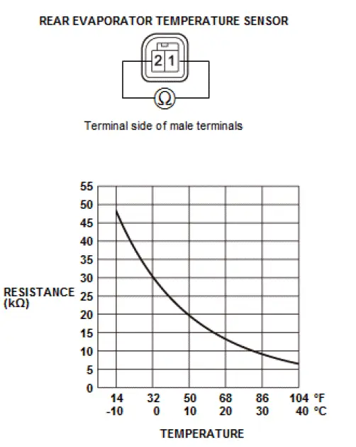 Honda Pilot. Remove, Install, Replace, Check info