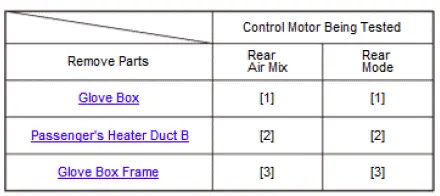 Honda Pilot. Parts Test Info