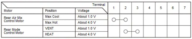 Honda Pilot. Parts Test Info