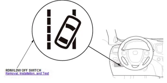 Honda Pilot. Component Location Index Info