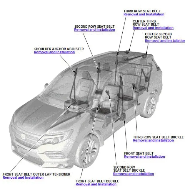 Honda Pilot. Component Location Index Info