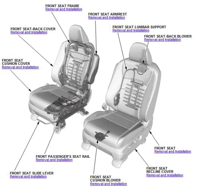 Honda Pilot. Component Location Index Info