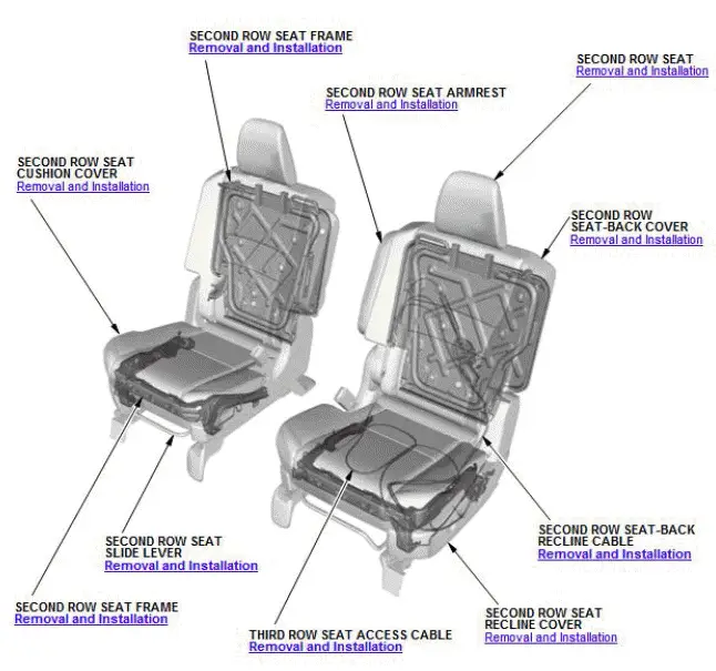 Honda Pilot. Component Location Index Info