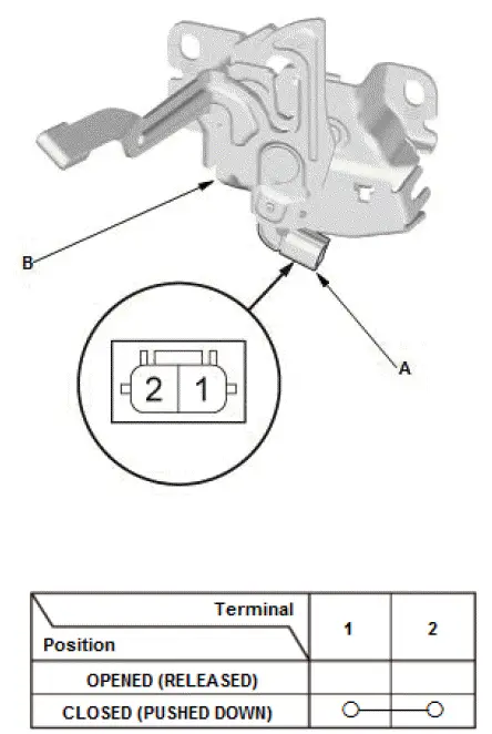 Honda Pilot. Parts Test Info