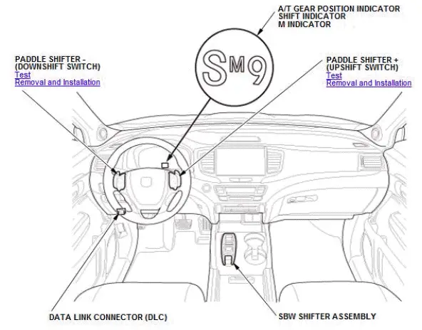 Honda Pilot. Component Location Index Info