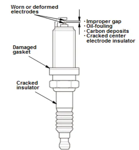 Honda Pilot. Inspection Info