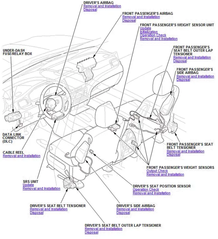 Honda Pilot. Component Location Index Info