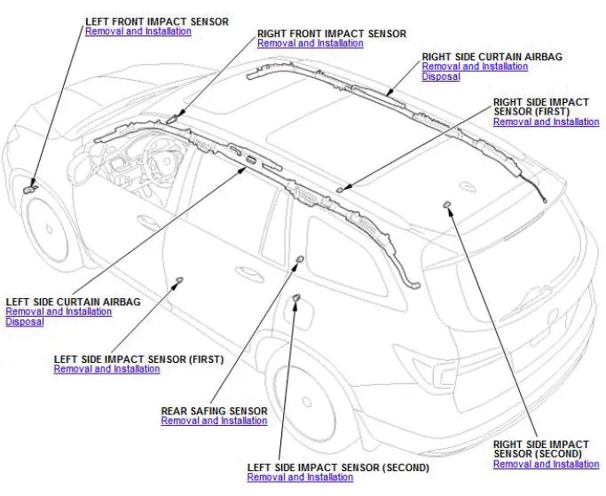 Honda Pilot. Component Location Index Info