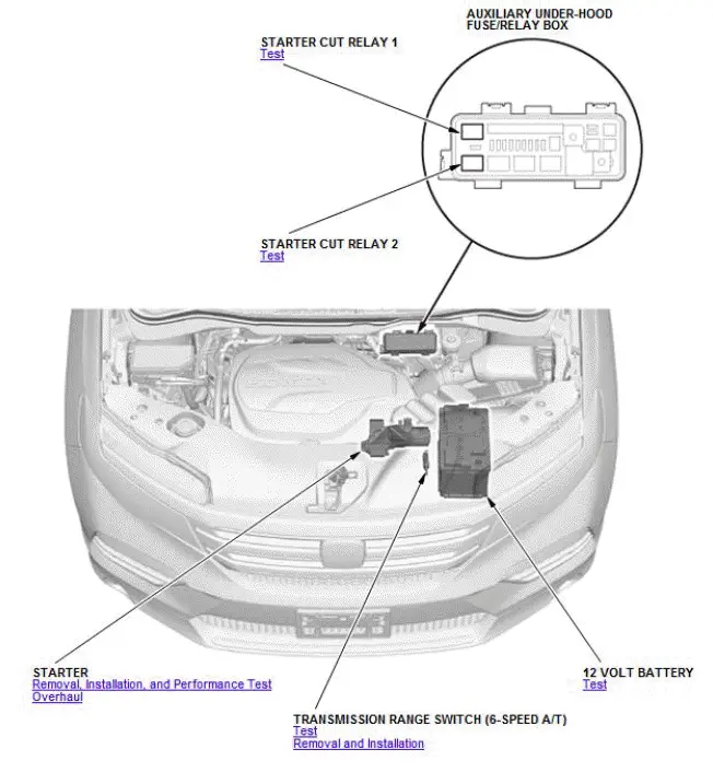 Honda Pilot. Component Location Index Info