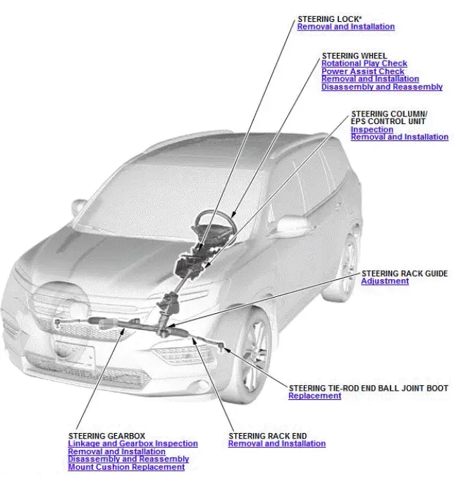 Honda Pilot. Component Location Index Info