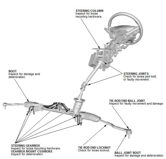 Honda Pilot. Inspection Info