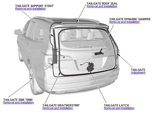 Honda Pilot. Component Location Index Info