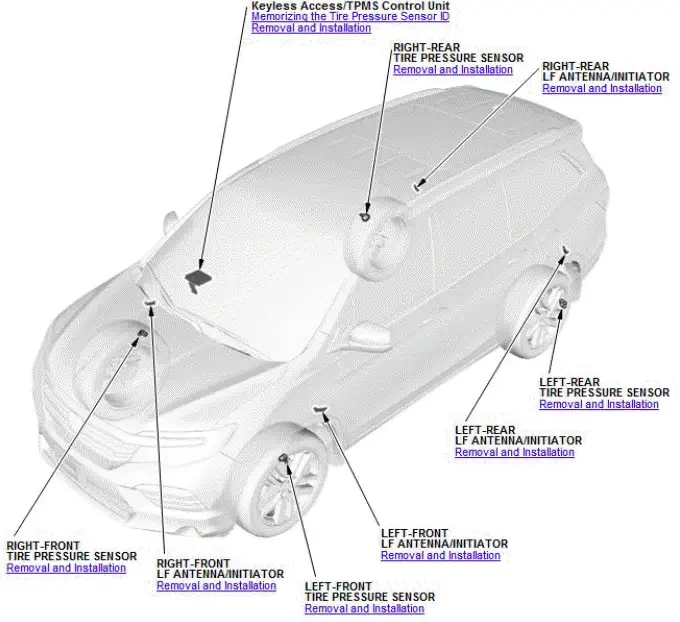 Honda Pilot. Component Location Index Info