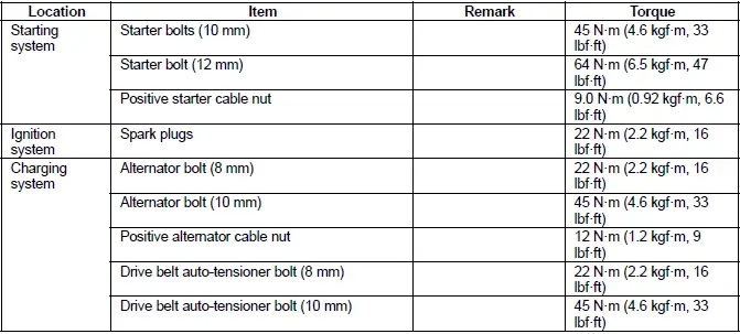 Honda Pilot. Misc Info