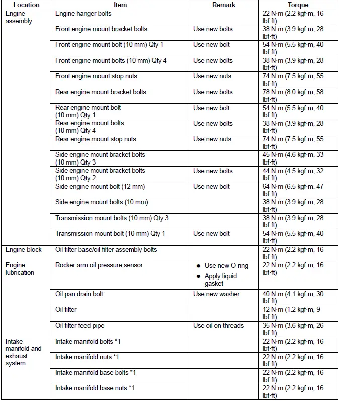 Honda Pilot. Misc Info