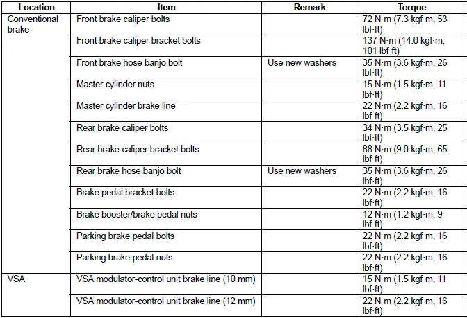 Honda Pilot. Misc Info