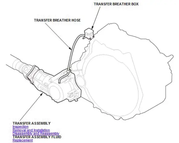 Honda Pilot. Component Location Index Info