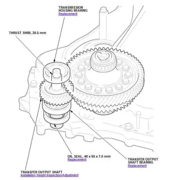 Honda Pilot. Component Location Index Info