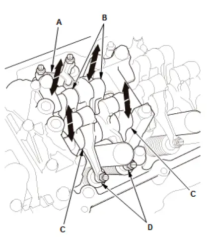 Honda Pilot. Parts Test Info