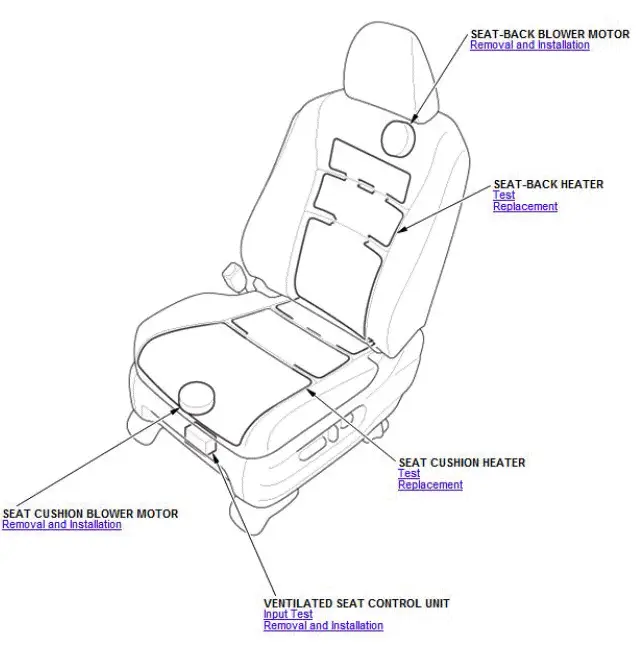 Honda Pilot. Component Location Index Info