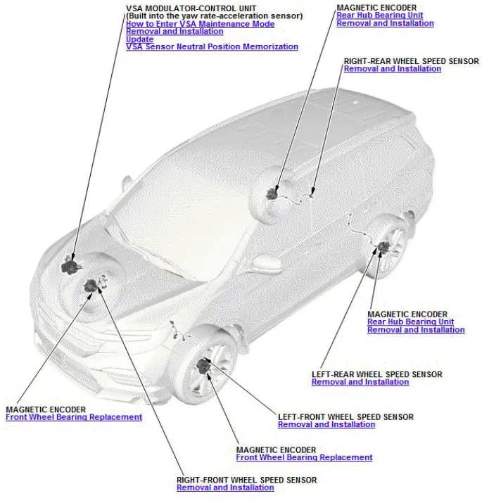 Honda Pilot. Component Location Index Info