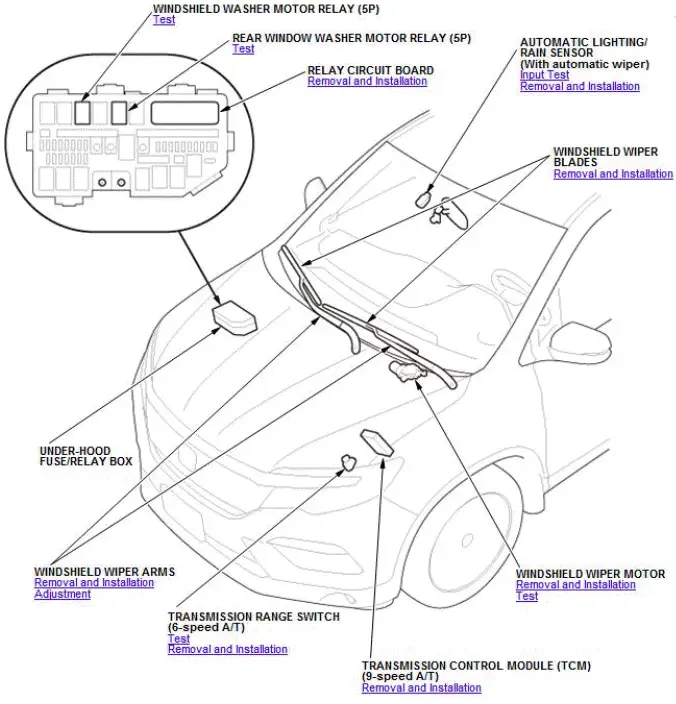 Honda Pilot. Component Location Index Info