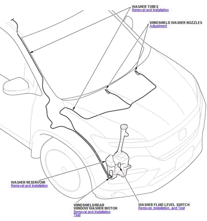 Honda Pilot. Component Location Index Info